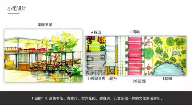 全民阅读不是梦——社区公共文化阅读空间创意营造(图17)